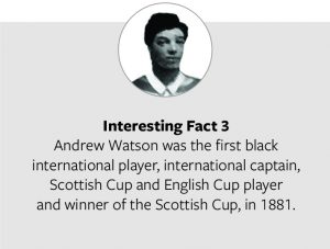 Andrew Watson Fact Card